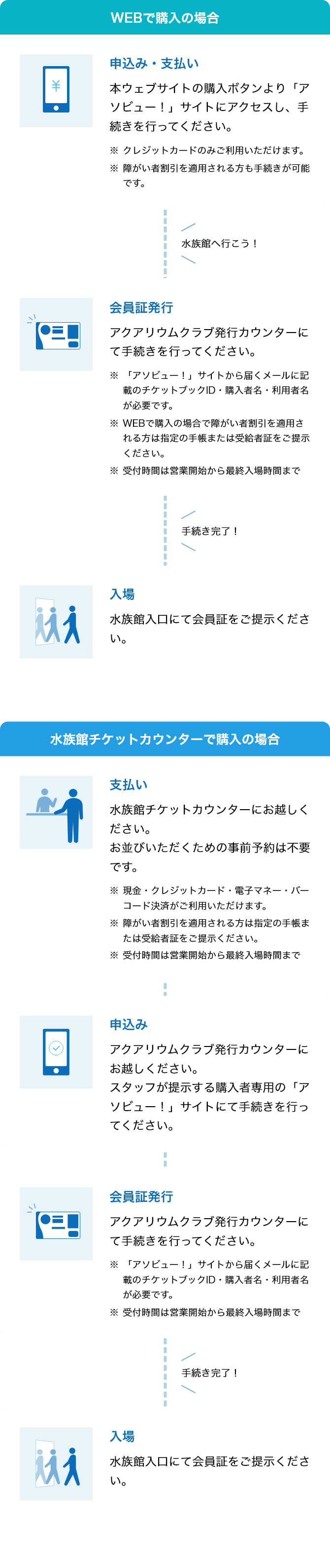 WEBで購入の場合 申込み・支払い 本ウェブサイトの購入ボタンより「アソビュー！」サイトにアクセスし、手続きを行ってください。※クレジットカードのみご利用いただけます。※障がい者割引を適用される方も手続きが可能です。水族館チケットカウンターで購入の場合 支払い 水族館チケットカウンターにお越しください。お並びいただくための事前予約は不要です。※現金・クレジットカード・電子マネー・コード決済がご利用いただけます。※障がい者割引を適用される方は指定の手帳または受給者証をご提示ください。※受付時間は営業開始から最終入場時間まで 申込み アクアリウムクラブ発行カウンターにお越しください。スタッフが提示する購入者専用の「アソビュー！」サイトにて手続きを行ってください。 会員証発行 アクアリウムクラブ発行カウンターにて手続きを行ってください。※「アソビュー！」サイトから届くメールに記載のチケットブックID・購入者名・利用者名が必要です。※WEBで購入の場合で障がい者割引を適用される方は指定の手続きまたは受付書証をご提示ください。※受付時間は営業開始から最終入場時間まで 入場 水族館入口にて会員証をご提示ください。