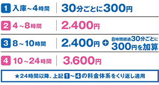 アクセス 車でお越しのお客様 営業時間 館内情報 サンシャインシティ