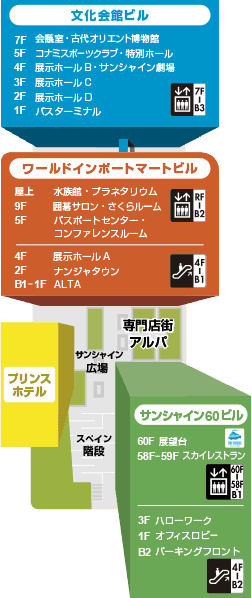 文化会館ビル:1F バスターミナル、2F 展示ホールD、3F 展示ホールC、4F 展示ホールB・サンシャイン劇場、5F コナミスポーツクラブ・特別ホール、7F 会議室・古代オリエント博物館、エレベーター B3~7F、ワールドインポートマートビル:B1~1F ALTA、2F ナンジャタウン、4F 展示ホールA、エスカレーター B1~4F、5F パスポートセンター、コンファレンスルーム、9F 囲碁サロン・さくらルーム、屋上 水族館・プラネタリウム、エレベーターB2~RF、サンシャイン60ビル:B2 パーキングフロント、1Fオフィスロビー、3F ハローワーク、エスカレーターB2~4F、58F~59F スカイレストラン、60F 展望台、エレベーターB1・58F~60F
